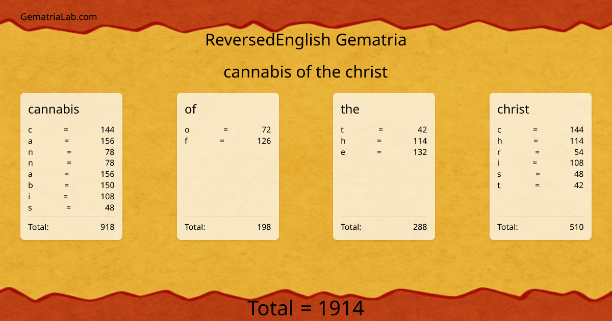 cannabis of the christ in reversedEnglish Gematria